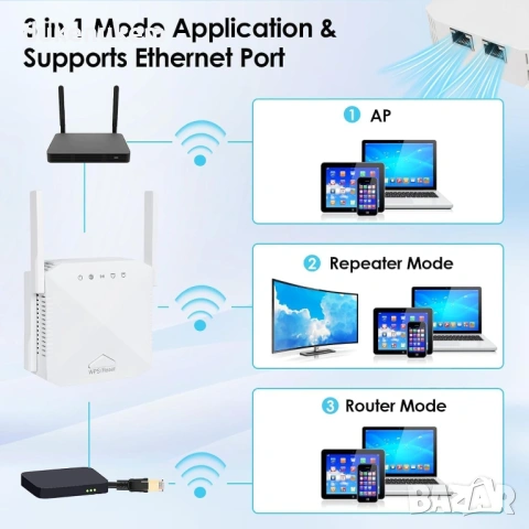 WiFi усилвател (Repeater) 1200 Mbps – Dual Band 2.4/5GHz, снимка 4 - Кабели и адаптери - 53240004