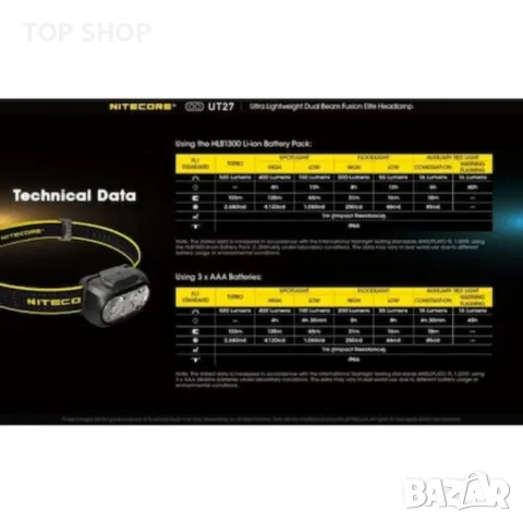 Фар Nitecore, UT27, USB-C презареждащ се, 520 лумена, 128 метра челник, снимка 7 - Друга електроника - 48787372