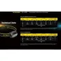 Фар Nitecore, UT27, USB-C презареждащ се, 520 лумена, 128 метра челник, снимка 7