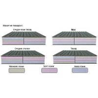 (-50%) Двулицев матрак Avangard и безплатна доставка до всички села и градове, снимка 4 - Матраци - 34516216
