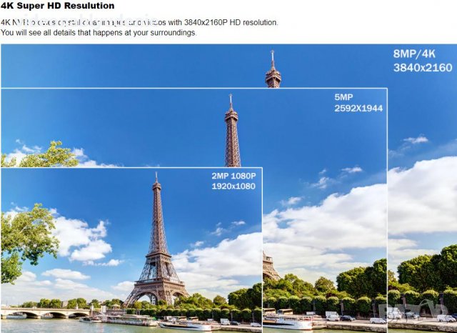 FHD 4K Ultra HD ONVIF P2P H.265+ HEVC 16ch NVR 8MPx IP Камери AI Human Detection Лицево Разпознаване, снимка 9 - IP камери - 39455547