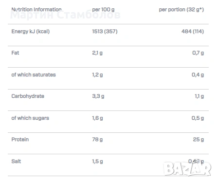 DYMATIZE NUTRITION ISO 100 Hydrolyzed | 2264 грама, снимка 2 - Хранителни добавки - 53997756