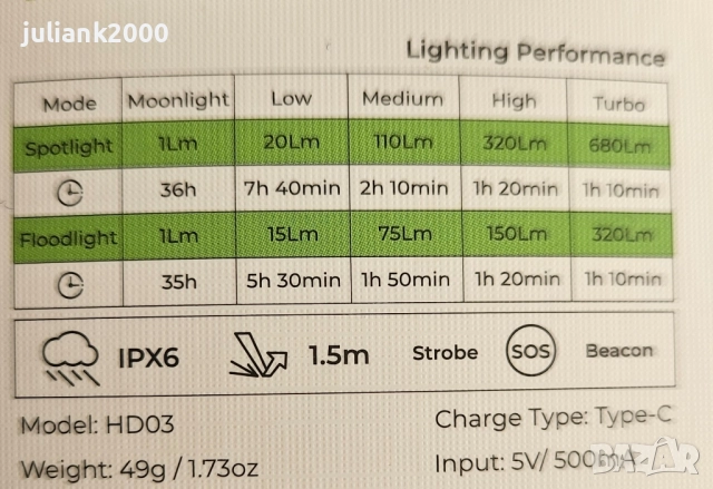 Wurkkos HD03 син или зелен цвят, снимка 7 - Къмпинг осветление - 52212261
