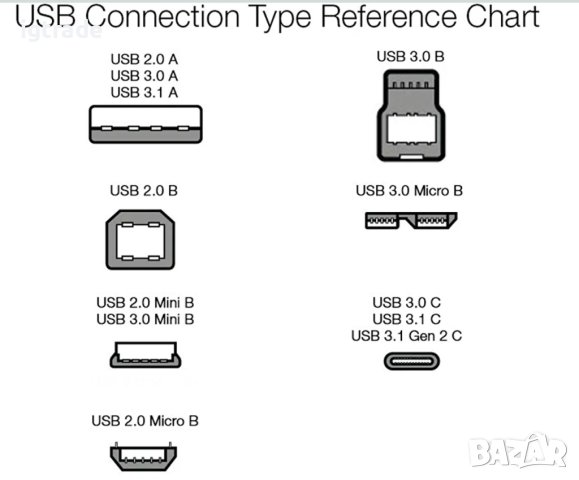 1.8 метра USB 2.0 A към USB B кабел с подсветка  - Amazon Basics, снимка 5 - Други - 40383525
