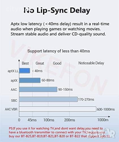 Bluetooth Resceiver, RCA, 3,5 mm AUX безжичен аудио адаптер за дома и автомобила, NFC-активиране​, снимка 4 - Ресийвъри, усилватели, смесителни пултове - 44712270