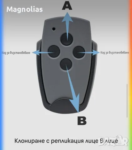 Marantec Digital 868 - 433MHz, снимка 2 - Други - 56547504