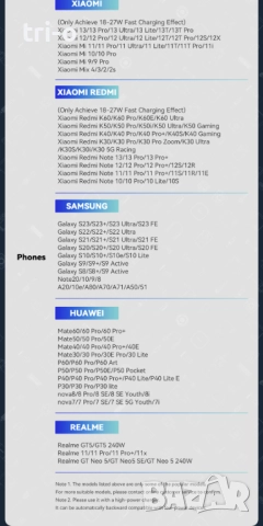 Essager 240W USB Type-C към USB C, 100W PD 3.1, бързо зареждане 2 метра, снимка 7 - USB кабели - 52499528