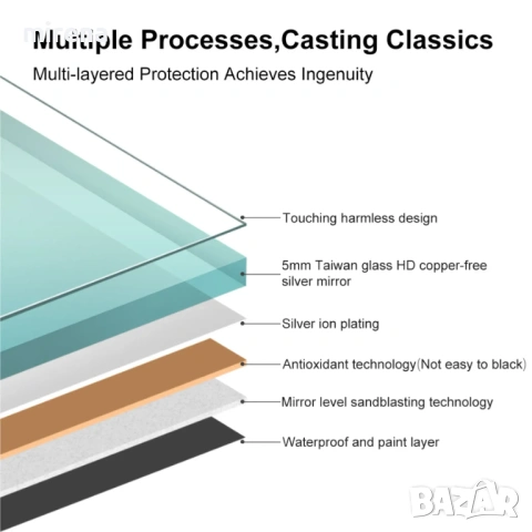 LED ЛЕД огледало Щутгарт 100×70 Музика Блутут, снимка 7 - Огледала - 53225056