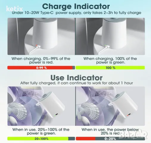 Електрическа въздушна помпа/преносима въздушна помпа с 4000mAh батерия тип-C, снимка 4 - Други стоки за дома - 48487567