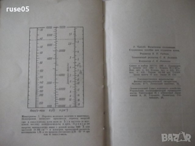 Книга "Физические постоянные - У. Чайлдс" - 308 стр., снимка 10 - Енциклопедии, справочници - 38115646