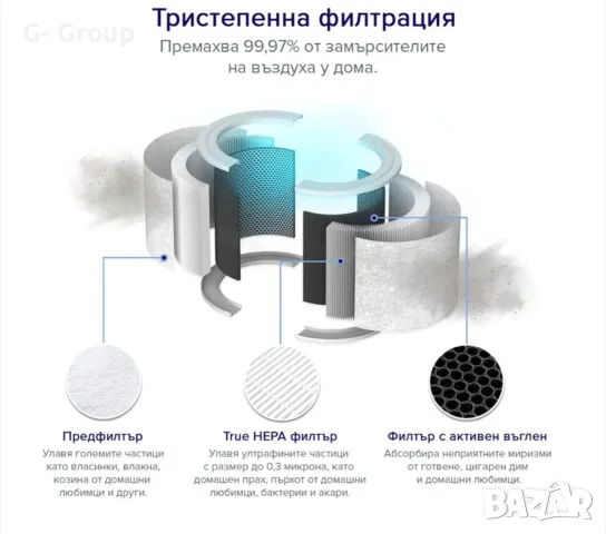 Пречисвател на въздух Levoit Core 200S !За помещения до 35кв.м! Топ качество!, снимка 4 - Овлажнители и пречистватели за въздух - 55965166