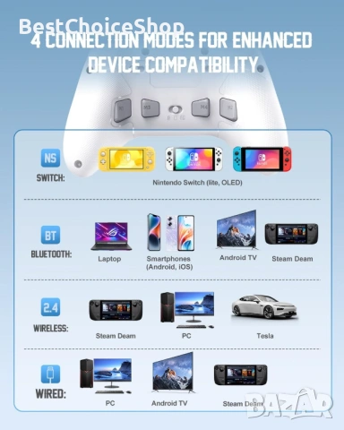 PXN P5 безжичен гейминг контролер с Hall ефект джойстик и спусък, снимка 8 - Аксесоари - 53194436