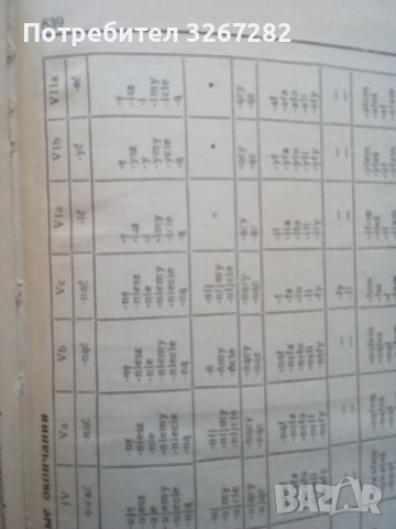 Речник,Полско-Руски,Пълен,Еднотомен,Съветско Издание, снимка 11 - Чуждоезиково обучение, речници - 44389372