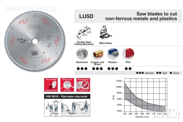 Дискове Freud за Алуминиеви и PVC профили | Топ цени | Разнообразие от дискове за рязане., снимка 4 - Резервни части за машини - 29201347