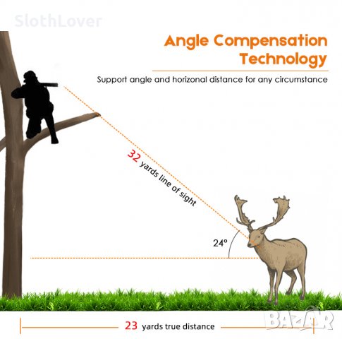 ПРОМО! Нов Професионален 8в1 Лазерен Далекомер до 1500 метра, снимка 7 - Оборудване и аксесоари за оръжия - 39236213