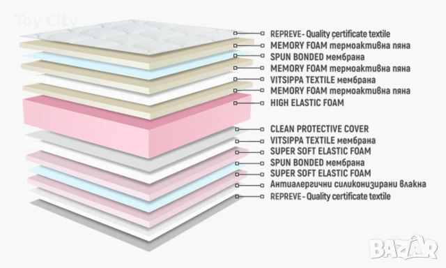 Двулицев матрак Nani Sirena Fresh 180x200, снимка 5 - Матраци - 54365473