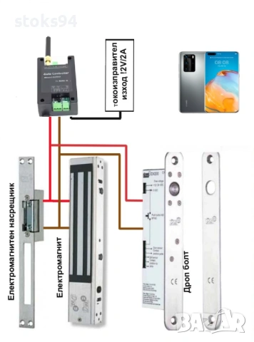 GSM контролер за управление на бариери, гаражни и входни врати