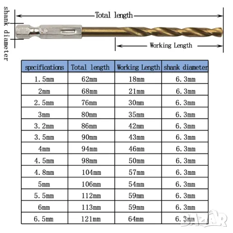 Комплект свредла за винтоверт с титанов нитрид, снимка 2 - Винтоверти - 47763810