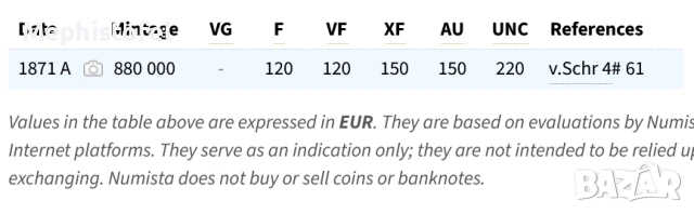 1 талер 1871 г, Кралство Прусия / Германия - сребърна монета, снимка 9 - Нумизматика и бонистика - 53242776