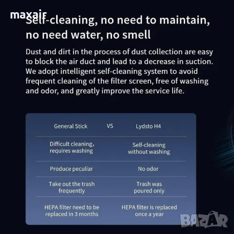 Безкабелна прахосмукачка с автоматично самопочистване Xiaomi Lydsto H4 * Безплатна доставка, снимка 8 - Прахосмукачки - 47461940