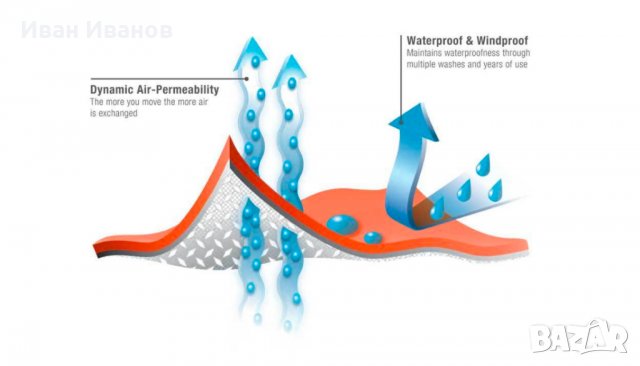 MARMOT - Precip Eco Jacket - Waterproof - тънко водоустойчево яке , ветровка, снимка 10 - Якета - 34020351