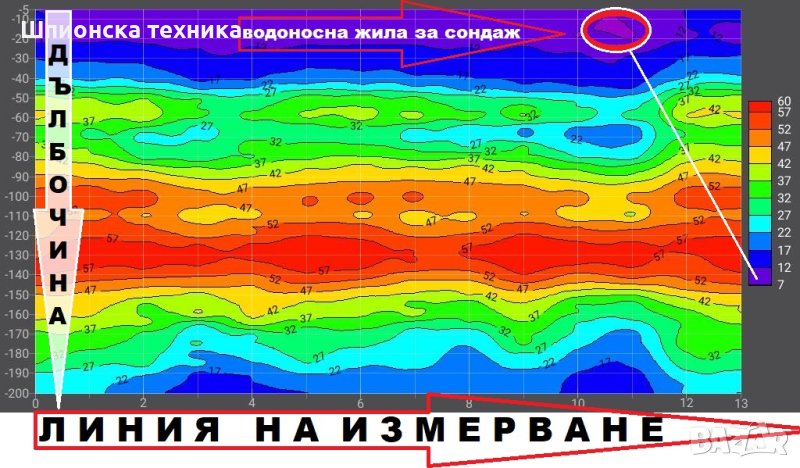 Откриване на вода и кухини под земята с 2D и 3D ГЕОРАДАРИ 100 % ГАРАНТИРАНЦИЯ, снимка 1