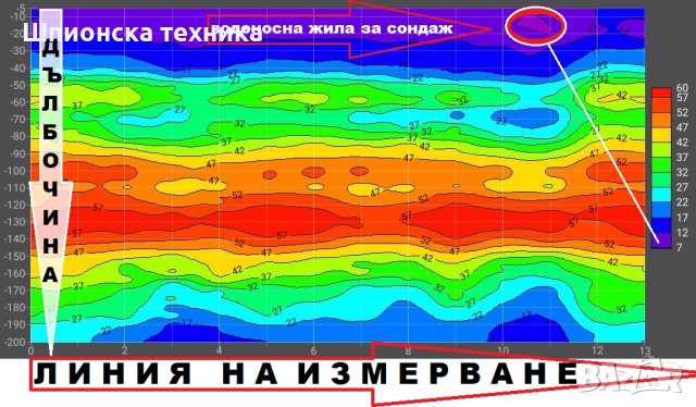 Откриване на вода и кухини под земята с 2D и 3D ГЕОРАДАРИ 100 % ГАРАНТИРАНЦИЯ, снимка 1 - Земеделска земя - 42619628