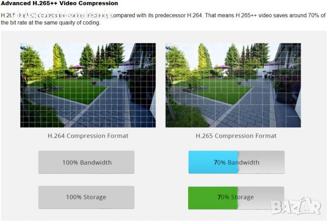 FHD 4K Ultra HD ONVIF P2P H.265+ HEVC 16ch NVR 8MPx IP Камери AI Human Detection Лицево Разпознаване, снимка 6 - IP камери - 39455547