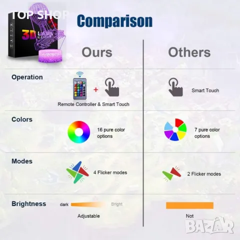 Battle Bus 3D нощна лампа с дистанционно 16 променящи се цвята USB, снимка 6 - Настолни лампи - 48780405