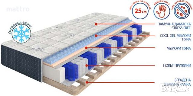 (-75%) Еднолицев матрак Stress Free с БЕЗПЛАТНА доставка в цялата страна!, снимка 2 - Матраци - 36600058