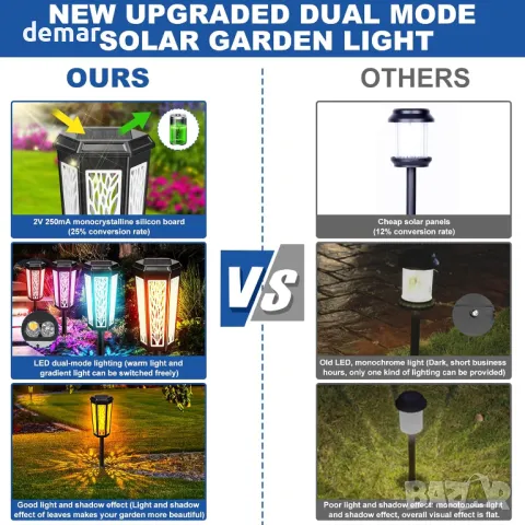 FANTICDE 4 броя соларни градински лампи , IP65 водоустойчиви, топло жълто/RGB цветен градиент, снимка 7 - Соларни лампи - 47376858