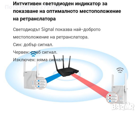 Tenda A15, Dual-band, AC750 Range extender Двубандов WiFi ретранслатор 2,4 GHz и 5 GHz, снимка 4 - Рутери - 51795444