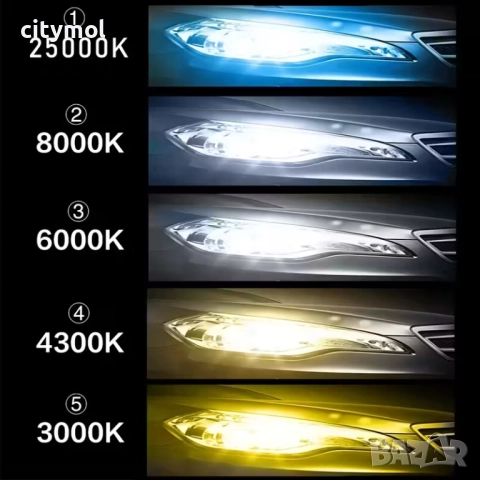 Комплект 2 бр. авто лампи/крушки H4 LED, 4300K, с вентилатори, снимка 6 - Аксесоари и консумативи - 52626041