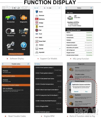 Професионален ELM 327 - ANDROID/WINDOWS - Автодиагностика с Bluetooth, снимка 7 - Аксесоари и консумативи - 55927335
