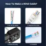 Комплект от 20 броя RJ45 CAT6/CAT5e конектори позлатени 8P8C модулни щекери UTP FTP Ethernet мрежи, снимка 5