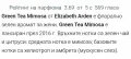Стар бач / 4 броя / Green tea "Nectarine Blossom", "Exotic", "Mimosa" / Elizabeth Arden 100ml EDT, снимка 13