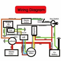 Пълна електрическа инсталация ATV 50cc 70cc 90cc 107cc 110cc 125cc схема, снимка 7 - Части - 36628791