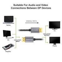 POSUGEAR DisplayPort към DisplayPort мъжки към мъжки, 2 метра,  найлонов плетен, 4K 2160p/ HD 1080p/, снимка 3 - Кабели и адаптери - 39260728