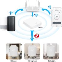 Ketotek WiFi смарт термоглава за радиатор, снимка 4 - Радиатори - 42887549