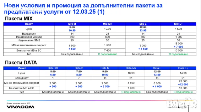 Europe sim card 19,7Gb в роуминг в ЕС Виваком data2go Vivacom sim card internet интернет за камери, снимка 2 - Друга електроника - 45238857
