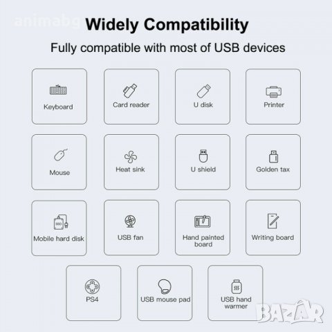 ANIMABG Type-C To USB 3.0 Хъб HUB Хъб, снимка 3 - Други - 32189216
