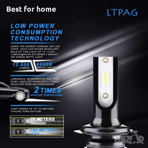 LTPAG H7 LED крушки за фарове, 12000LM -2 броя, снимка 3 - Аксесоари и консумативи - 50574373