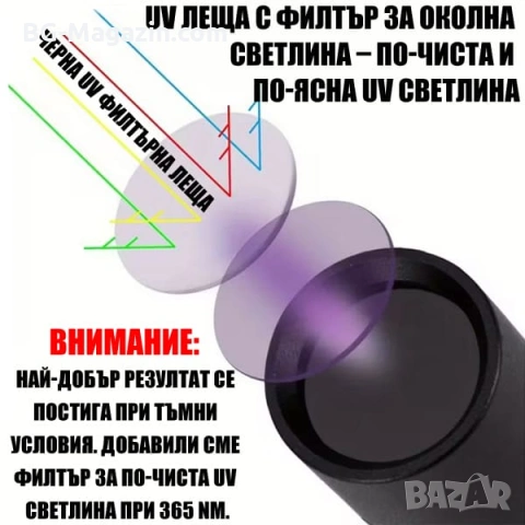 Професионален силен ув фенер 365nm UV фенерче с черен филтър за фалшиви пари печати камъни смола, снимка 2 - Други инструменти - 54340275