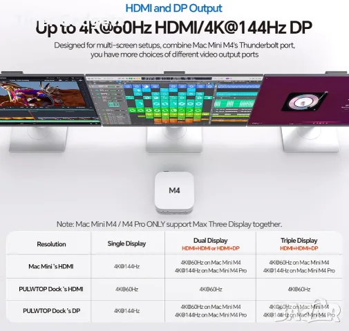 PULWTOP BD240D Dock за Mac mini M4/M4 Pro 2024 – DP 4K 144Hz, HDMI 4K 60Hz, M.2 NVMe до 4TB, снимка 3 - Кабели и адаптери - 56079837