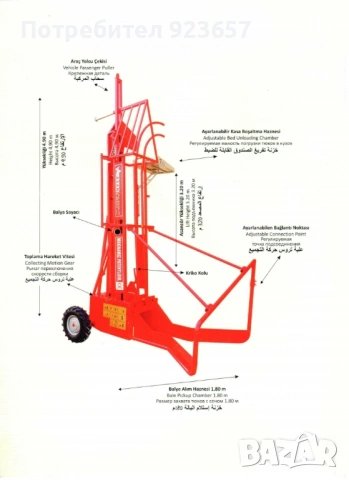 Машина / асансьор / за товарене на бали , снимка 4 - Селскостопанска техника - 54251086