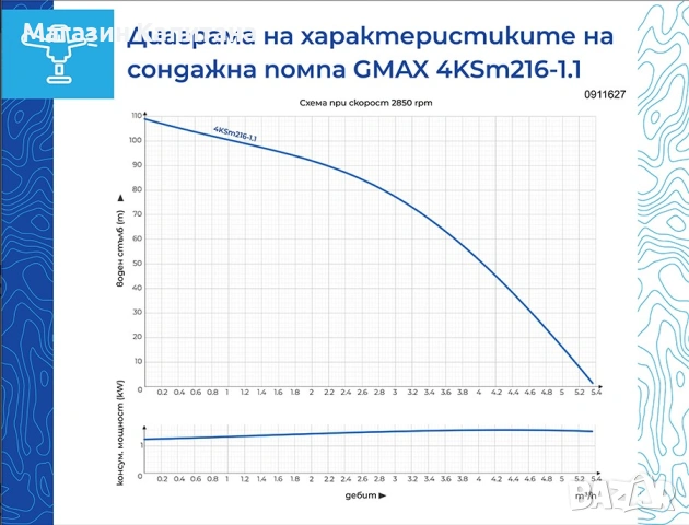 Сондажна водна помпа с подсилен дифузер Gmax 4KSm 1.1 kW, 110 м, 5.8 м³/ч., снимка 2 - Други машини и части - 54024844