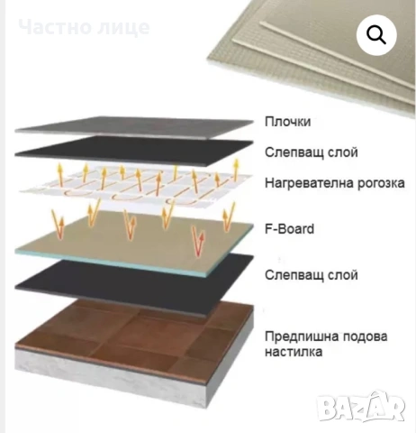 Подова изолация F-Board 10мм, снимка 2 - Други - 53217760