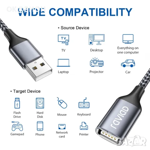 RAVIAD USB 2.0 удължителен кабел 2M, USB A мъжки към женски кабел, снимка 1 - Кабели и адаптери - 48990414