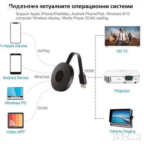 Chromecast / Устройство за безжично свързване на телефон към телевизор, снимка 3 - Друга електроника - 30918863