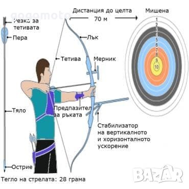 НОВ СПОРТЕН Лък recurve от фибростъкло рефлексен лък ,дължина 132 см.,, снимка 5 - Лъкове и арбалети - 29586277